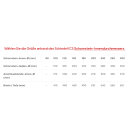 Ø 250 mm Schiedel ICS Anschlussblende eckig 200 mm